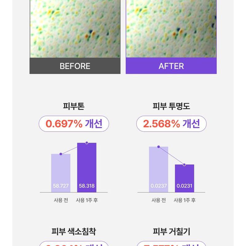 NEOGEN Dermalogy Double Vita Spot Toning Serum