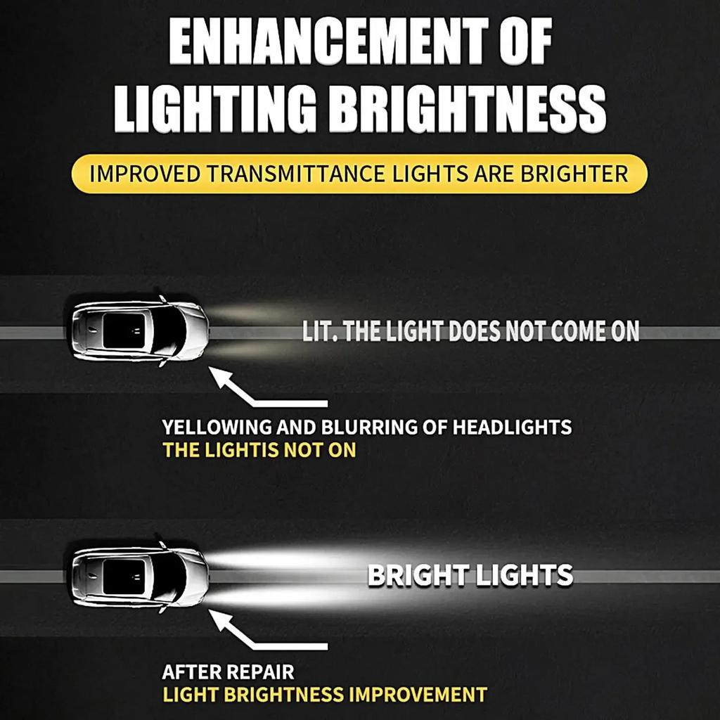 Car Headlight Polishing Agent Car Headlight Repair and Polishing Repair Kit Headlight Assembly Repair&Refurbished xin.