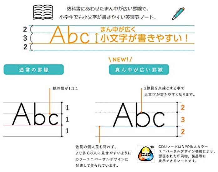 KOKUYO Campus for various with wide ruled lines for English 10 lines per of Notebook, uses, practice, semi-B5 size, page, No-30FW10 [Set 10]