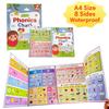 Comprehensive Vocabulary Learning Poster Preschooler English Words Building Learning Chart For Kid Students 28.7x21cm