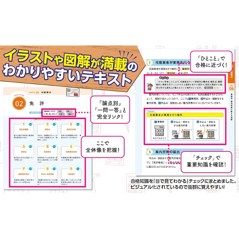 [App Included] 2026 Edition: Everyone Wanted It! Real Estate Agent Textbook [Smartphone Learning Compatible/Full Color Text/Real Estate Transaction