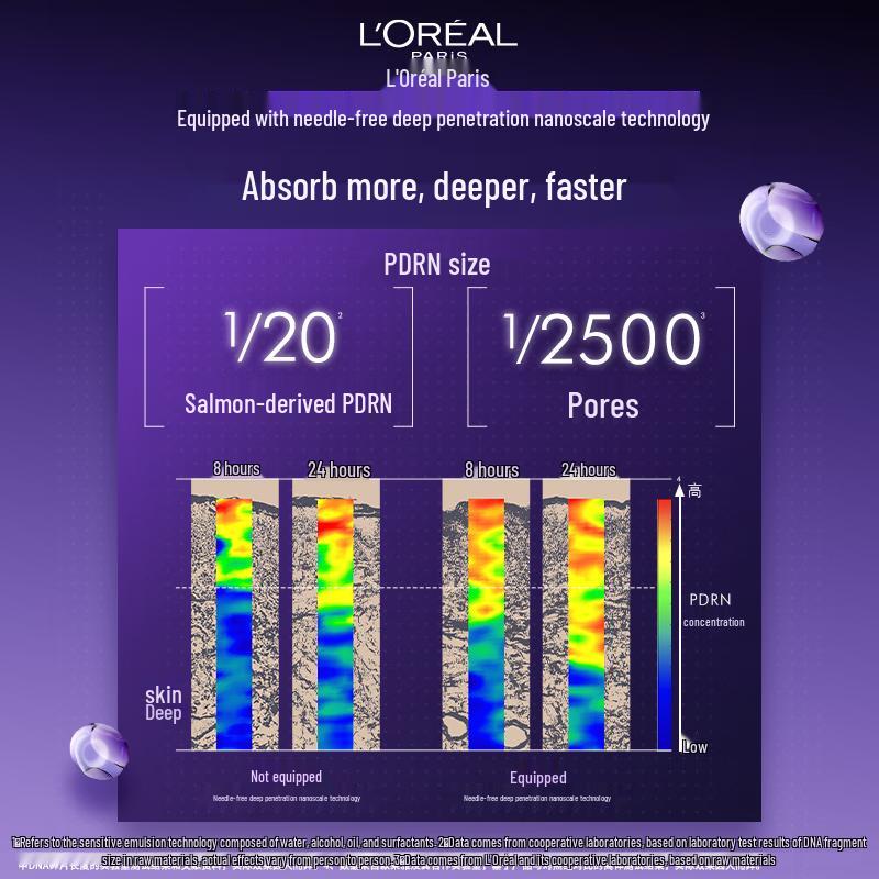 L'Oréal Revitalift Hyaluronic Acid Plumping Serum