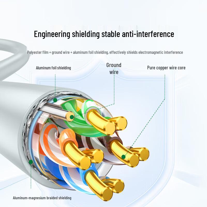UGREEN CAT5e Double Shielded Pure Copper Ethernet Cable