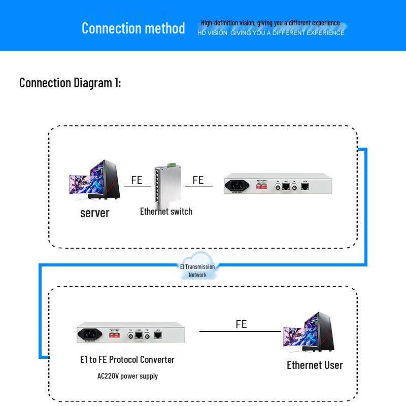 Zhongtian Hengke E1/Ethernet Protocol Converters & Gateways
