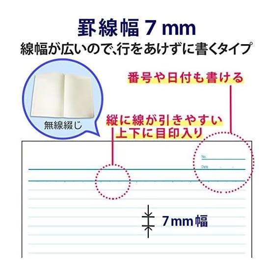 Plus Notebook A4 A-lined 40 sheets 10 volumes NO-204AS-10CP 5 colors included 76-745