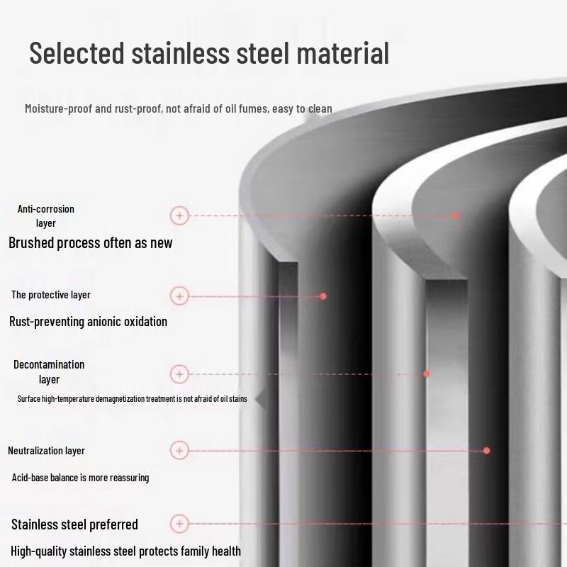 Beifu Over-Sink Dish Drying Rack
