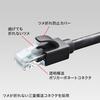 Sanwa Supply Category 6A LAN Cable (Black, 30m) KB-T6ATS-30BK