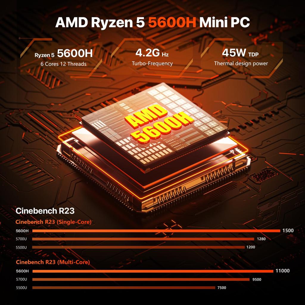 PELADN WO4 Gaming Mini PC AMD Ryzen 5 5600H (6C/12T Up To 4.2Ghz) 16GB DDR4 512GB SSD