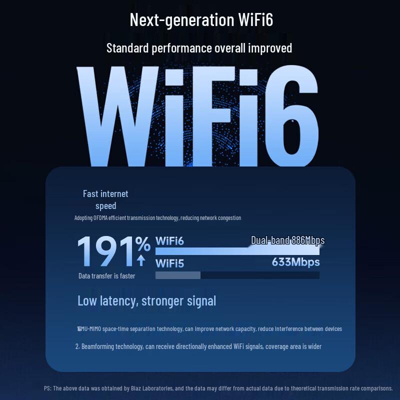 BIAZE WiFi 6 & Bluetooth 5.4 USB Wireless Adapter (CN version)