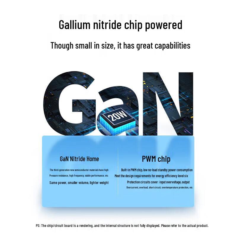 Ugreen GaN Fast Charger for iPhone & Tablets