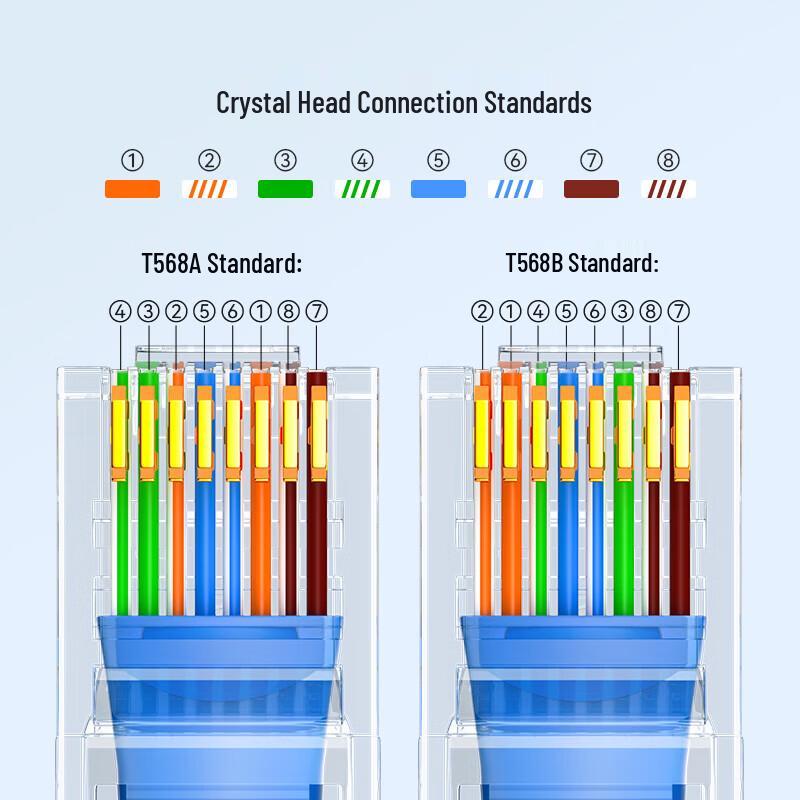 SAMZHE C550U Cat5e Gold-Plated RJ45 Connector