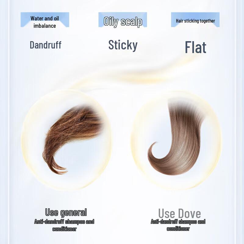 Dove Daily Repair Fresh Anti-Dandruff Conditioner