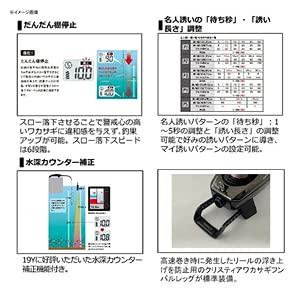 Daiwa CRT R+ Metal Gunmetal Electric Smelt Reel, Christia Smelt