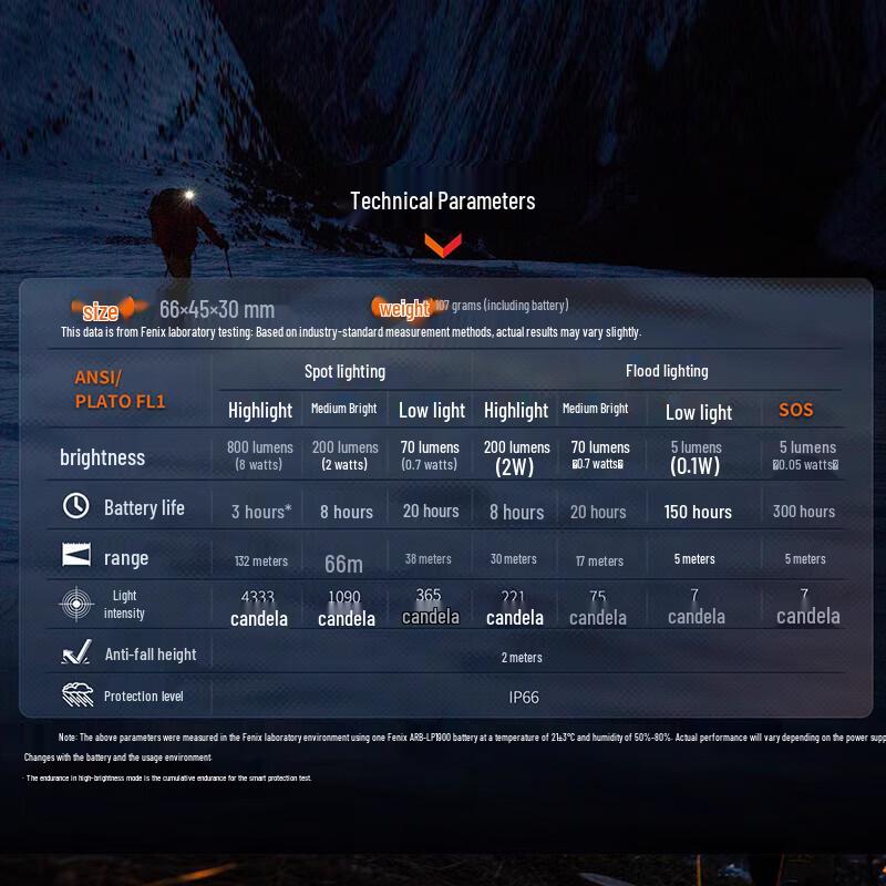 Fenix HL32R-T Headlamp