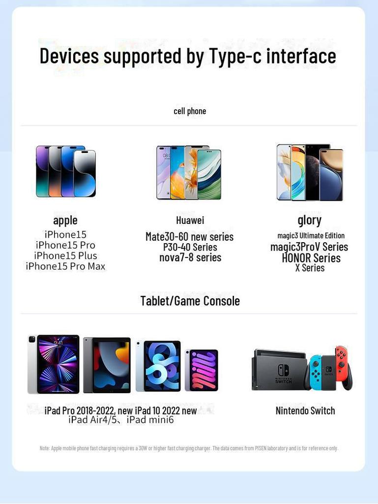 PISEN Two-in-One Super Fast Charging Type-C Cable for Apple & Huawei