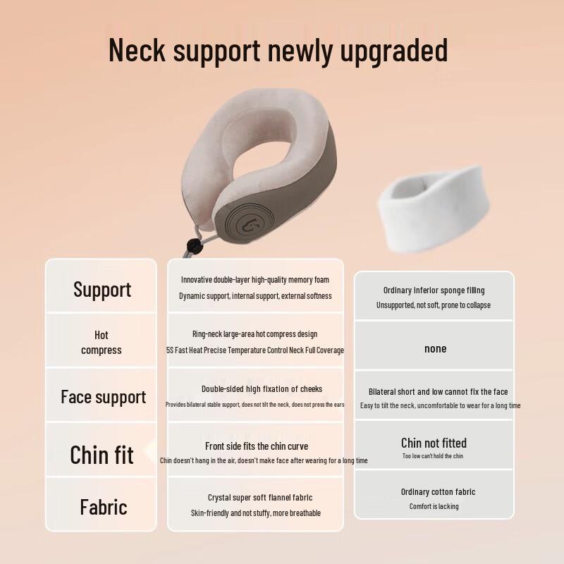 MEEEGOU Heated U-shaped Neck Pillow