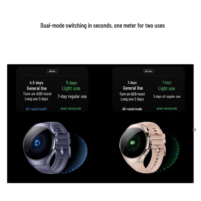 HUAWEI WATCH 5 eSIM Smartwatch (CN version)