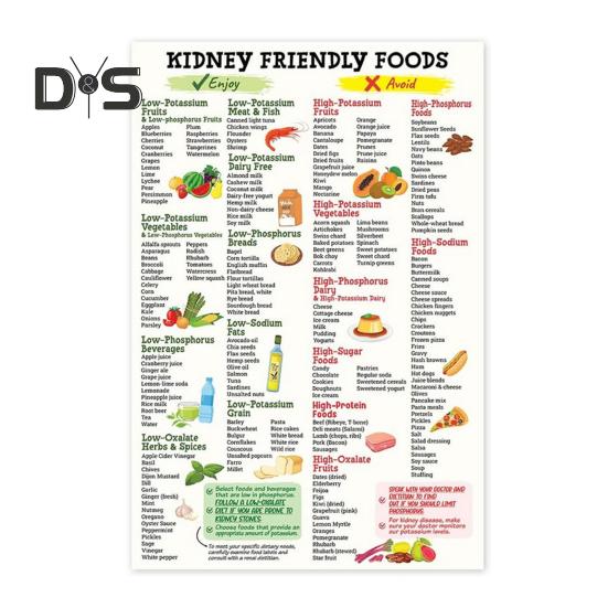 

Плакат с продуктами, полезными для почек Плакат с напоминанием об уходе за почками Настенный плакат с руководством по питанию, полезным для почек Плакат для здорового образа жизни Декор для кухни и столовой 20x25cm