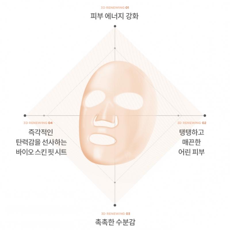 Cremorlab Macro Serum Mask 3d Renewing 4 Sheets