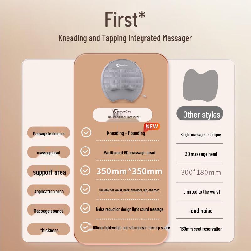 WayourCare ST-1205 Lumbar Massager Cushion