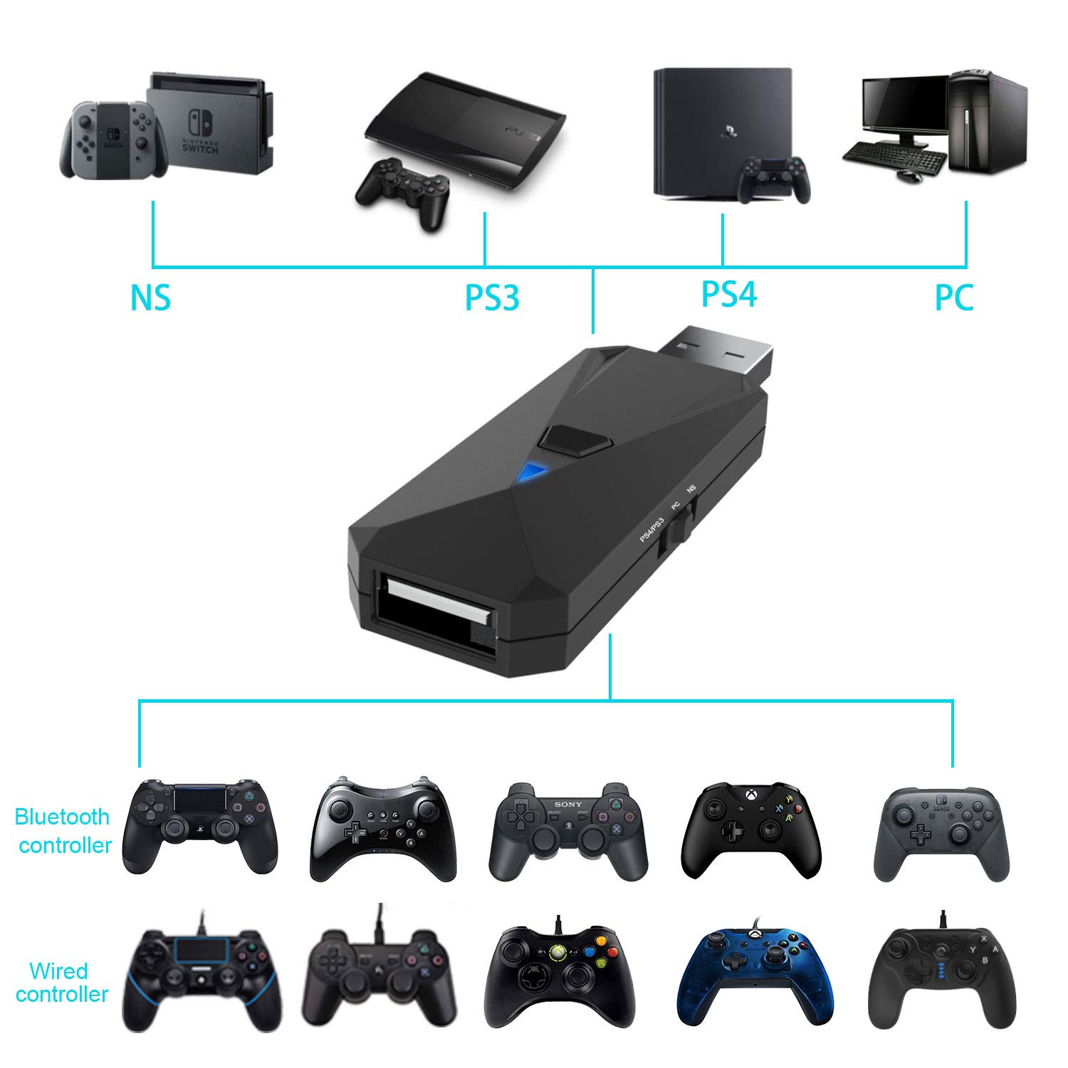 

Uniraku Latest Edition Wired and Wireless Controller Converter Adapter for Connection Converter for PS5 Controller Tuna Girl for PS4 Controller Play
