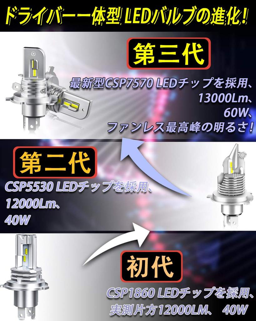 Feison H4 LED Fanless 12V CSP 7570 60W Brightest Vehicle Inspection Compliant