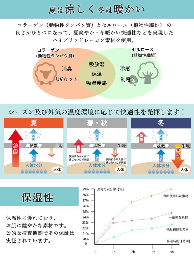 Made In Japan Stretch Belly Warmer Plus Prevents Suitable for Pregnancy [Charm] Ultra-Thin [Size Small/White] Size, Warms, Cold, Unisex,