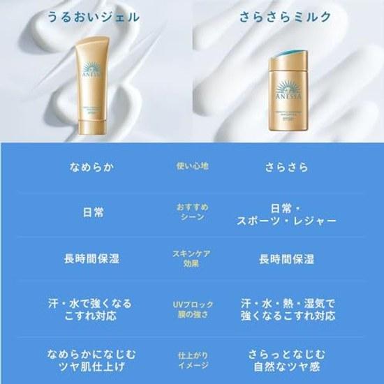 Anessa Perfect UV Skin Care Milk NA 60mL SPF50+ PA++++ Sunscreen Face Body Makeup Base Waterproof