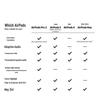 Apple AirPods Pro (2nd Generation) with MagSafe Charging Case (USB-C)