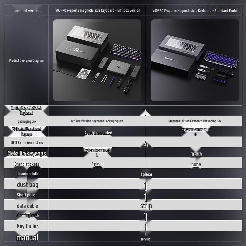 GravaStar V60PRO Gaming Magnetic Keyboard