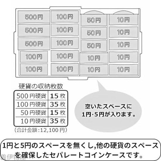 Separate Coin Case Those Who Do Not Need 1 Yen 5 Coins. Can Also Store Receipts Similar Items. Made Japan.