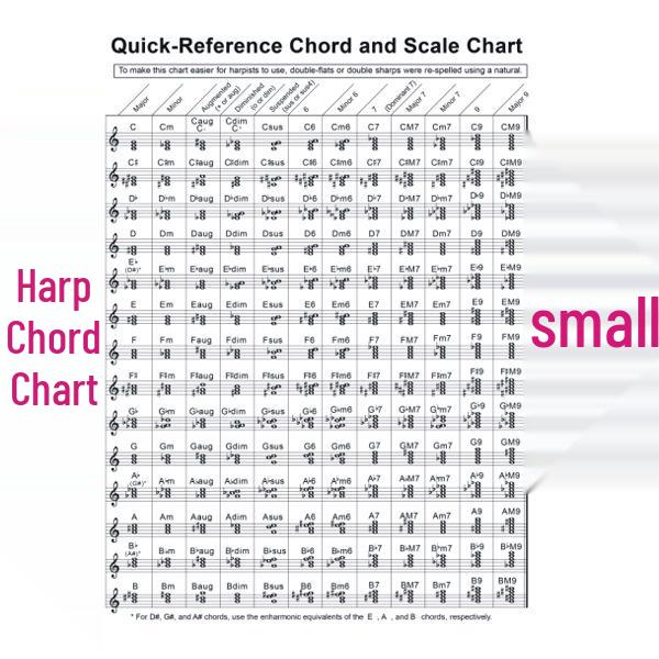 Harp Chord & Fingering Chart Diagram
