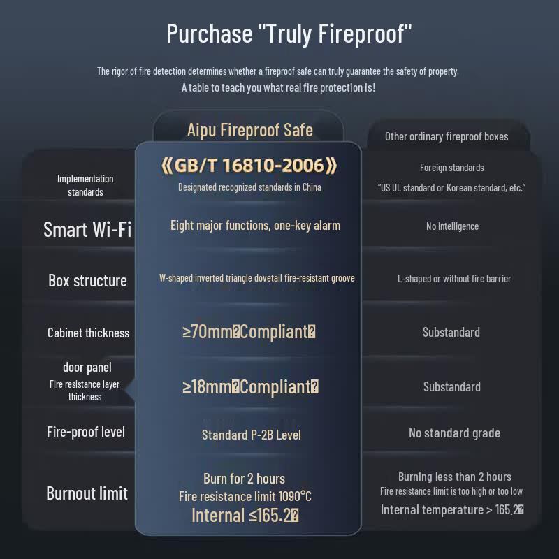 Aipu Nuodun 92CM Smart Fingerprint Fireproof Safe