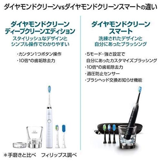 Philips Sonicare DiamondClean Deep Clean Edition Elektrikli Diş Fırçası, Beyaz, HX9337/45