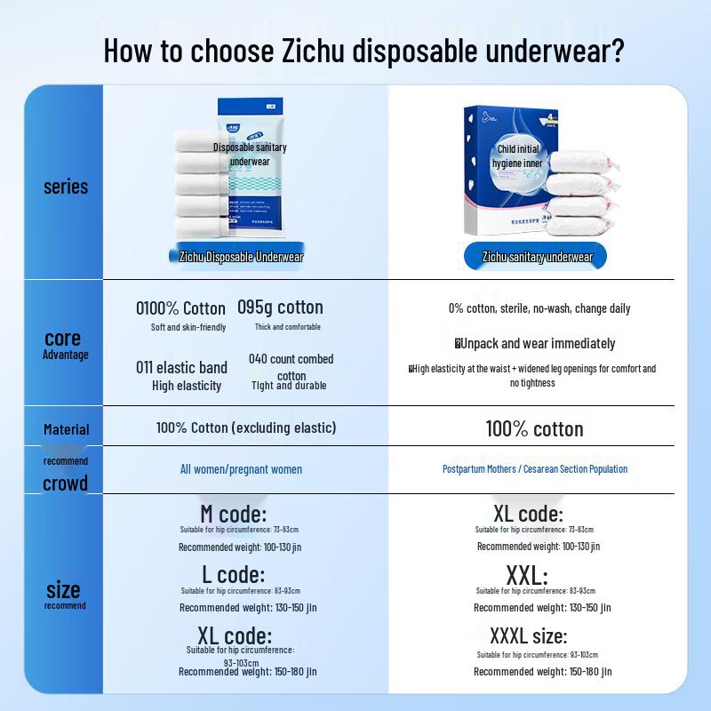 Zi Chu Disposable Pure Cotton Underwear for Maternity & Travel