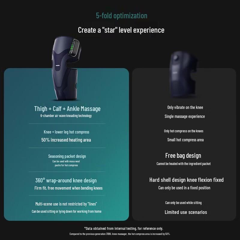 Philips Heated Knee Massager CN plug (adapter included)
