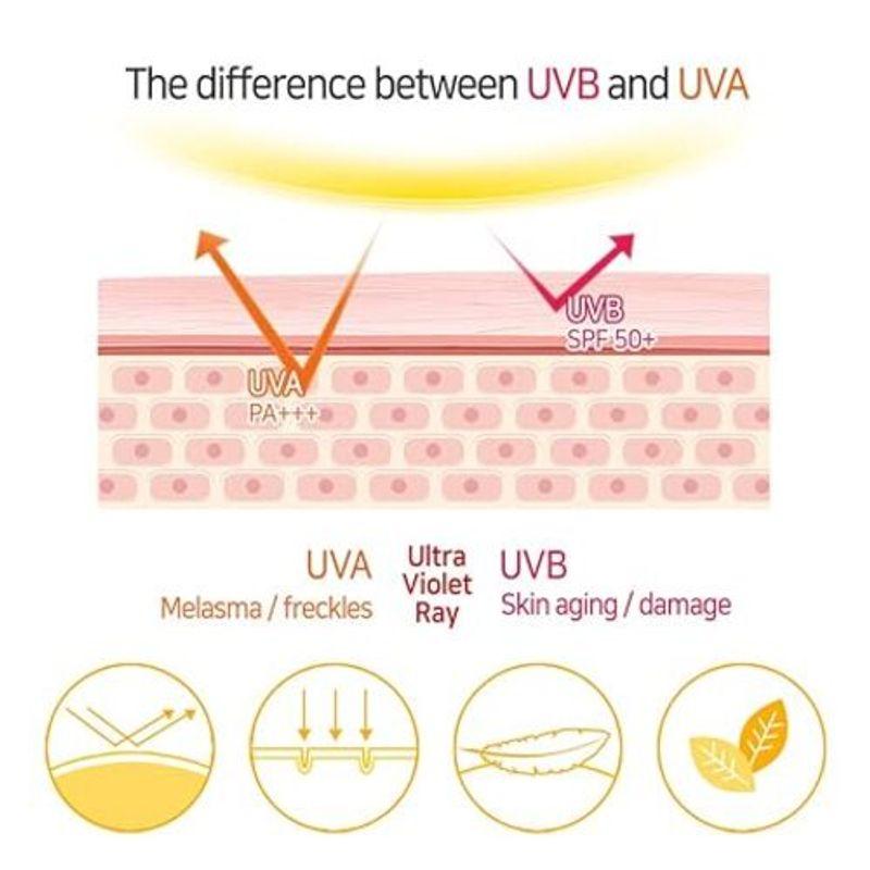 [Elizavecca] Milky Piggy Sun Great Block Stick SPF 50+ PA+++