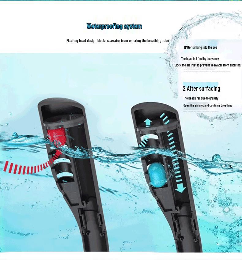 Celotvárová šnorchlovacia maska s dvoma trubicami a silikónovým tesnením pre dospelých a deti - Neprepúšťajúca, Suché potápačské okuliare
