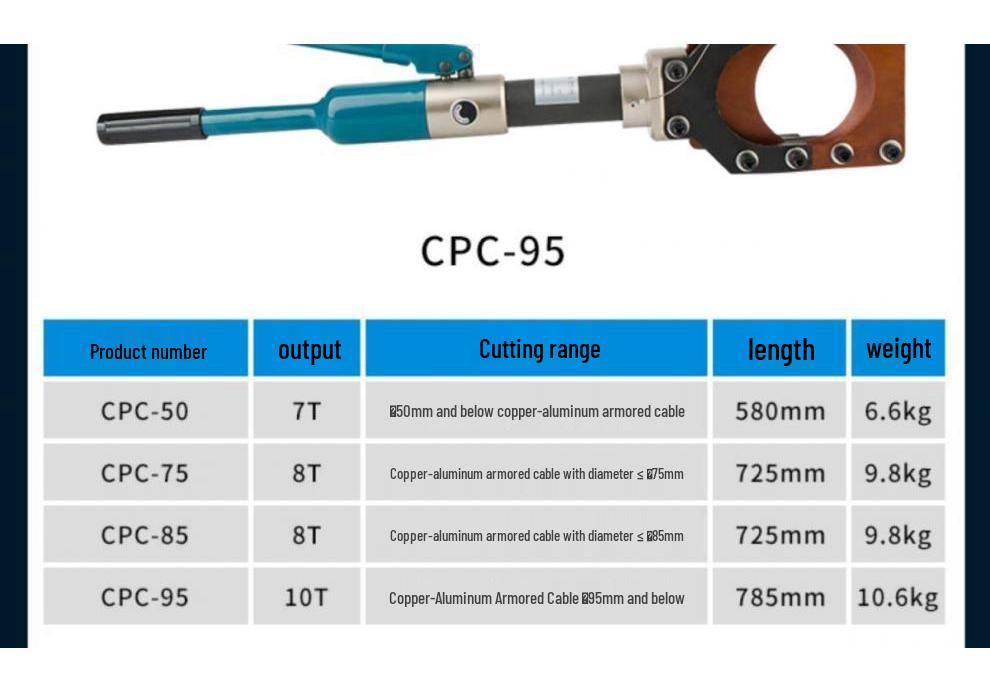 Split Type Hydraulic Cable Cutters CPC-50/75/85/95 for 185/240 Cable