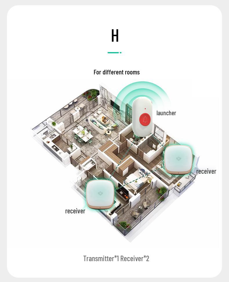 B220 Elderly Emergency One-Button Wireless Alarm—Loud Bedside Safety Alert Device