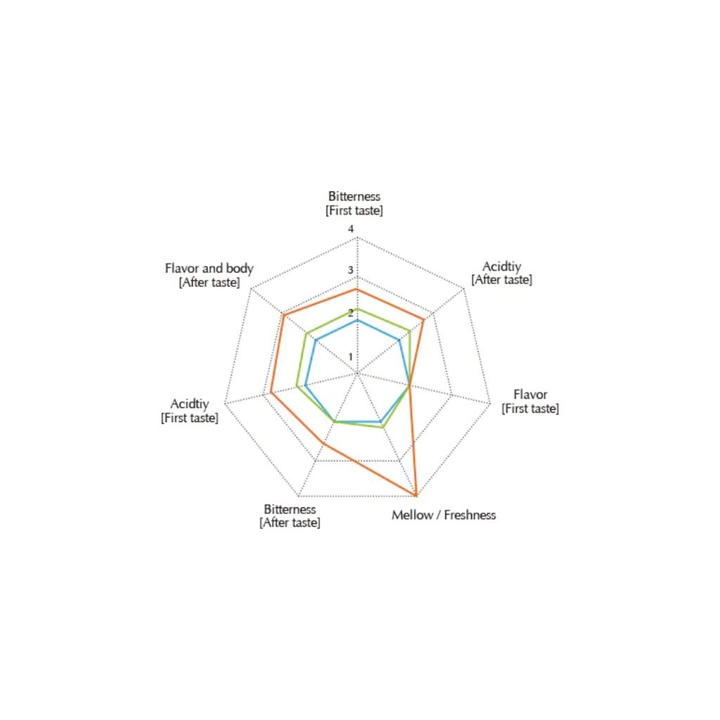 Sanyo Industry DEEP45 Filter 100 sheets APDF-100W,