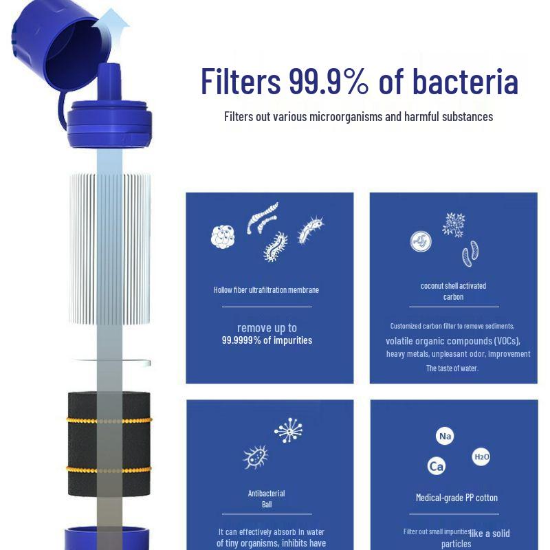 Portable Outdoor Camping Water Purifier Straw for Emergency Survival and Direct Drinking