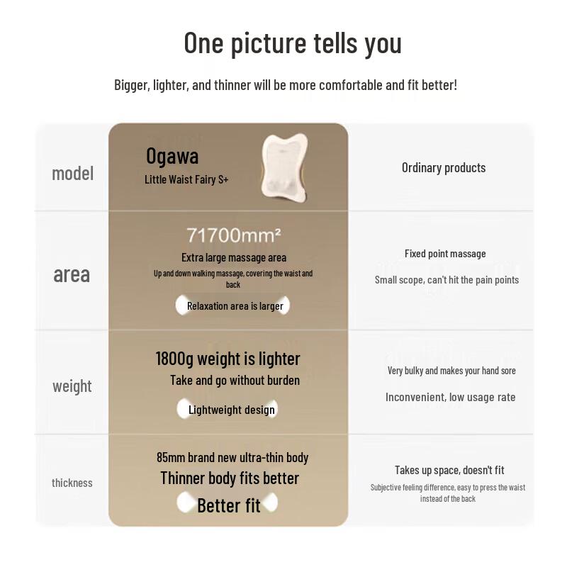 ogawa OG-2101 Brown Bear Lumbar Massager