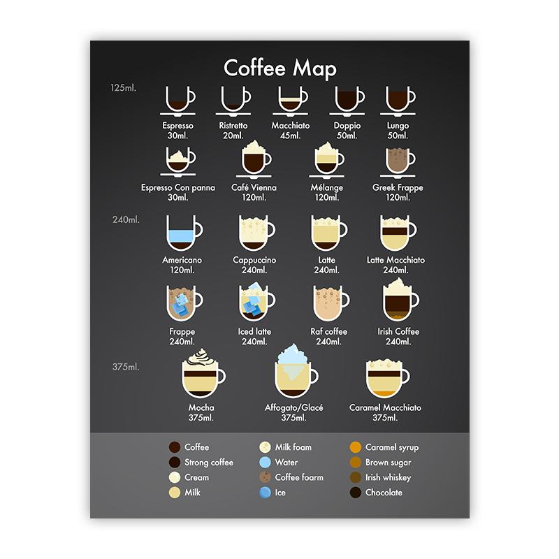 

Знания о заваривании кофе Плакат Украшение кофейного бара Картина на холсте Кофейная настенная художественная печать Декор для кухни 21*30cm No Frame
