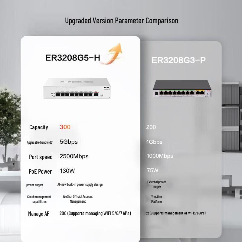 H3C ER3208G5-HP 9-Port 2.5G PoE SD-WAN Gateway Router