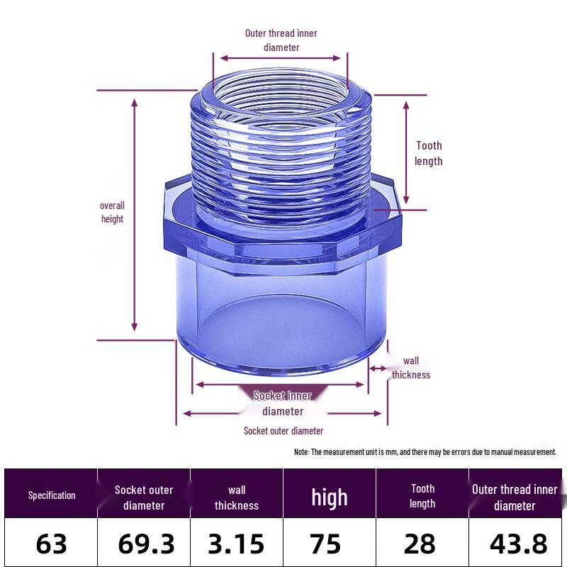 PVC Transparent External Thread Direct Connector
