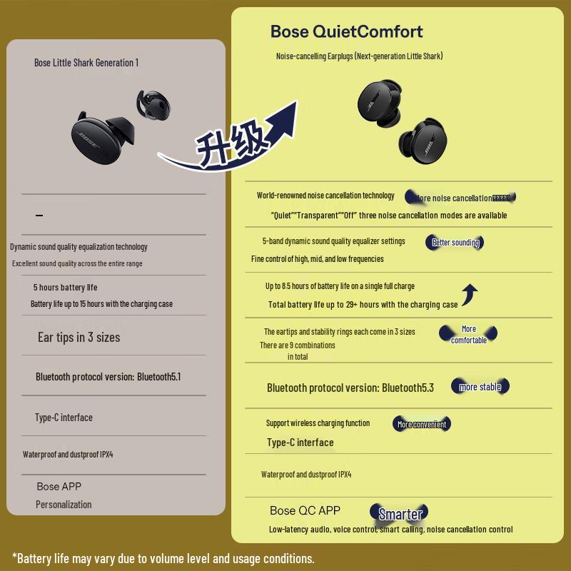 Bose QuietComfort Noise Cancelling Earbuds II
