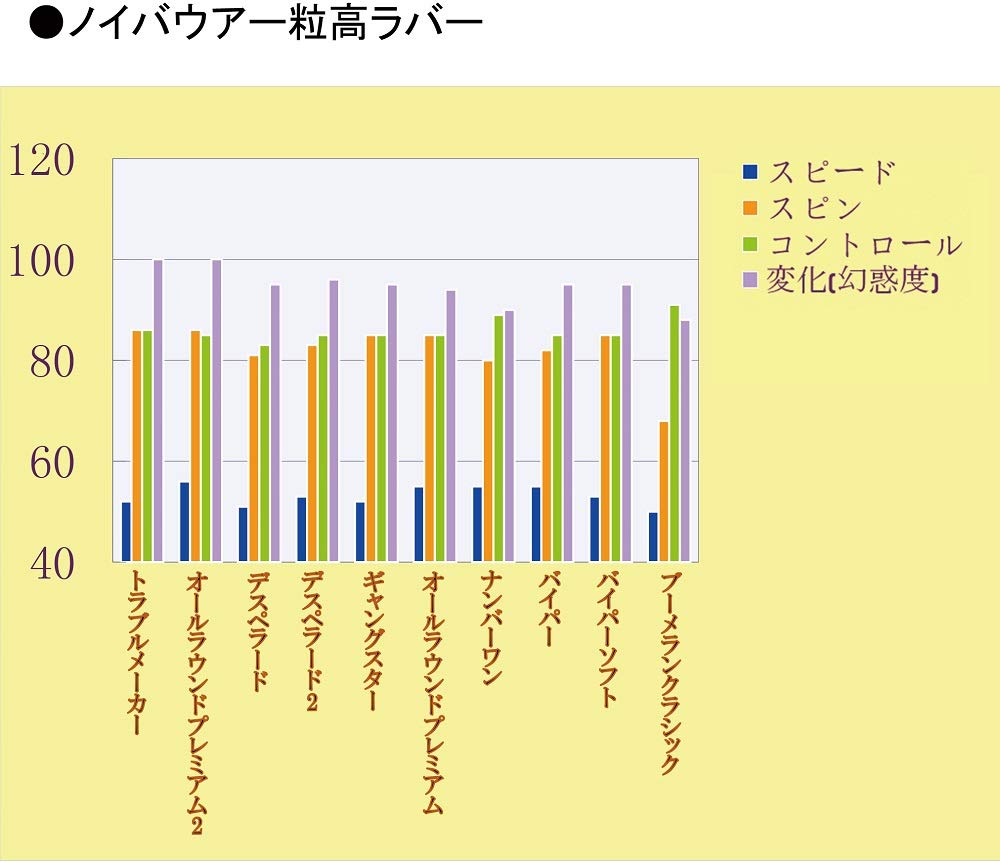 JUIC Troublemaker Table Tennis High OX Rubber, Grain, 1181, Black,