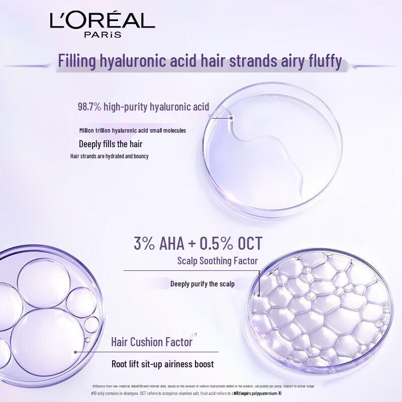 L'Oréal Hair Care Set