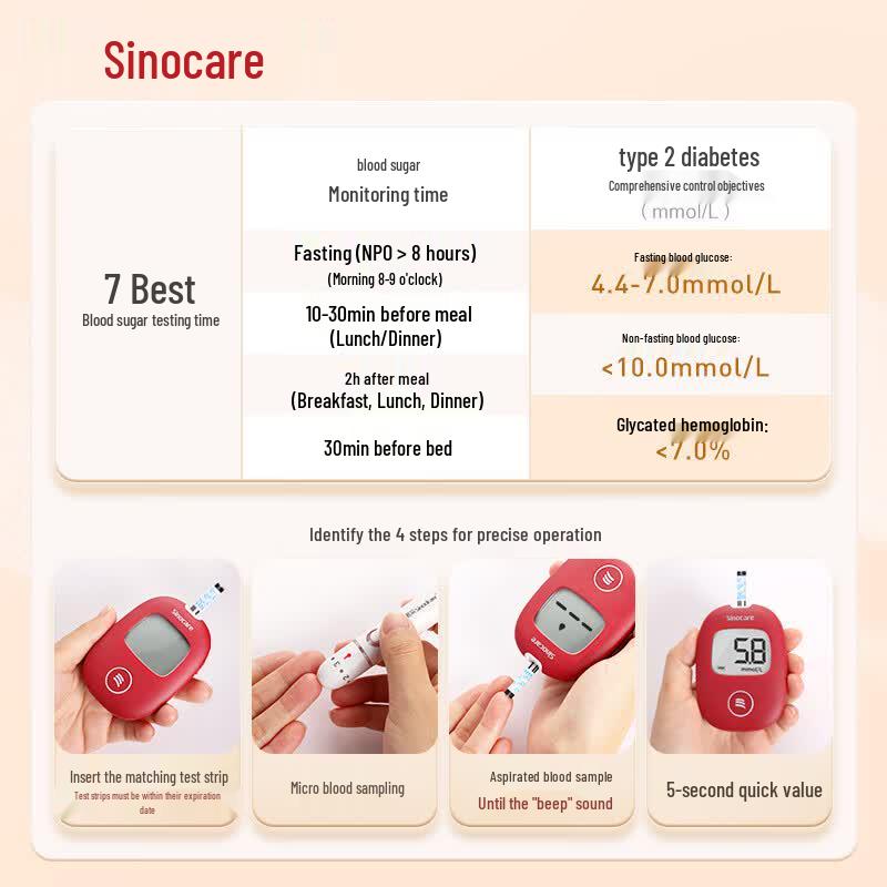 Sanuo Anwen+ Blood Glucose Meter Kit
